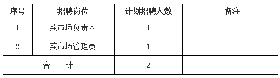 黃山市屯溪區(qū)德鑫產(chǎn)業(yè)園運營管理有限責任公司招聘信息