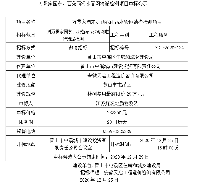 萬(wàn)貫家園東、西苑雨污水管網(wǎng)清淤檢測(cè)項(xiàng)目中標(biāo)公示