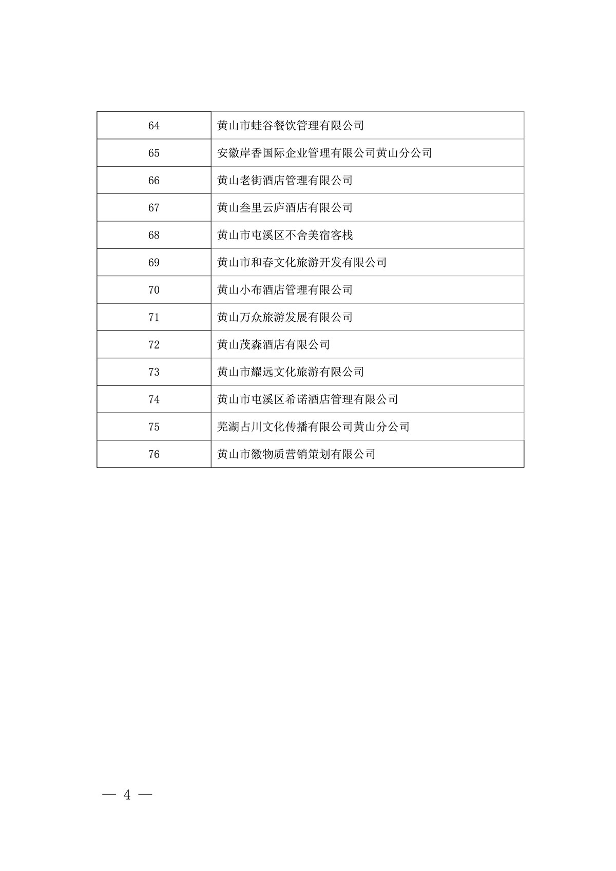關(guān)于屯溪區(qū)“三江口”歷史文化街區(qū)商貿(mào)服務(wù)業(yè)第一批“真不二價”誠信經(jīng)營單位擬評定名單的公示